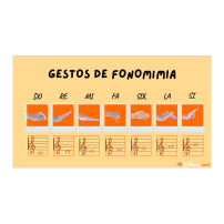 POSTER DE GESTOS DE FONOMIMIA