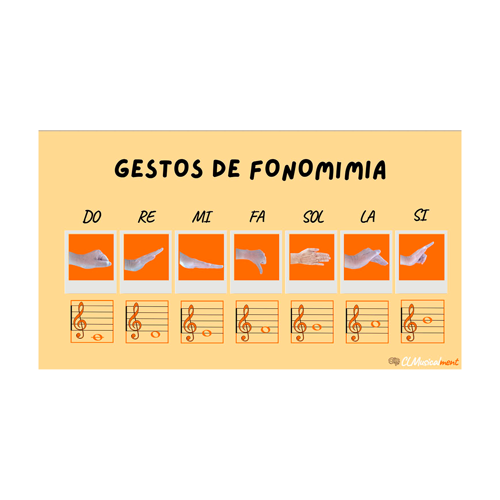 POSTER DE GESTOS DE FONOMIMIA