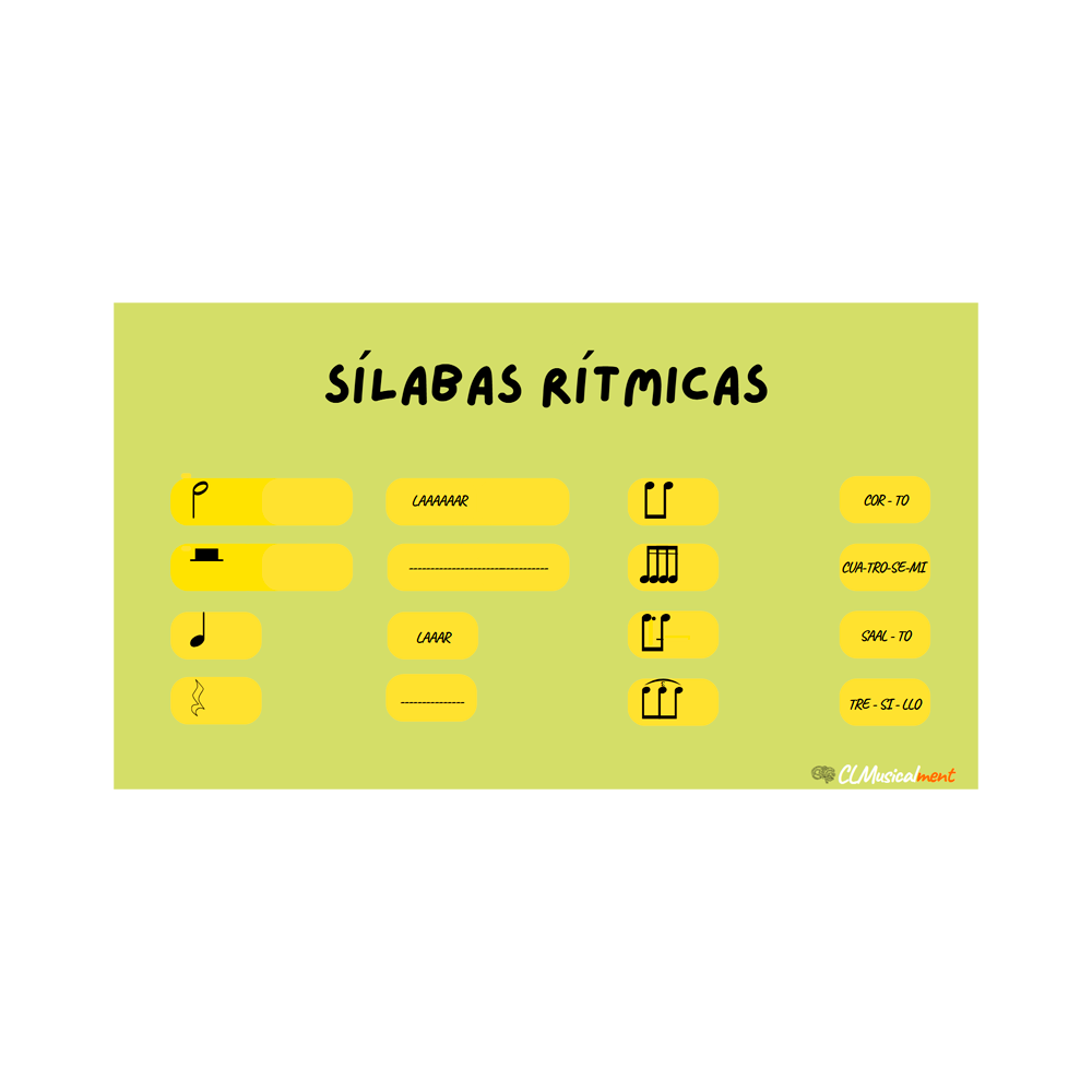 POSTER DE SÍLABAS RÍTMICAS