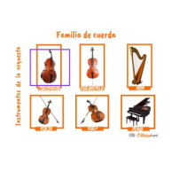 LAS FAMILIAS DE INSTRUMENTOS DE LA ORQUESTA