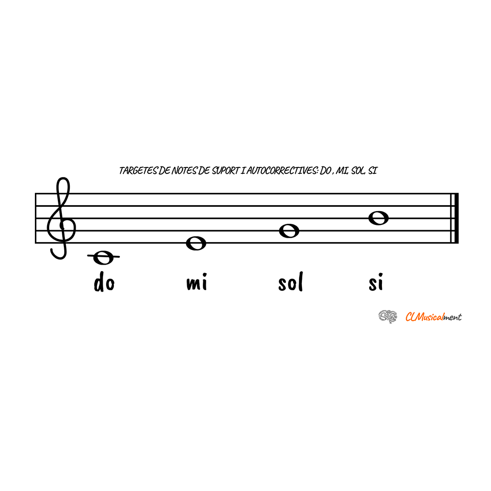 LAS NOTAS DO, MI, SOL Y SI CON NOMBRES