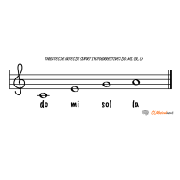 LAS NOTAS DE DO, MI, SOL Y LA CON NOMBRES