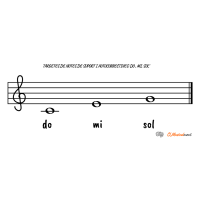 LAS NOTAS DO, MI, SOL CON NOMBRES